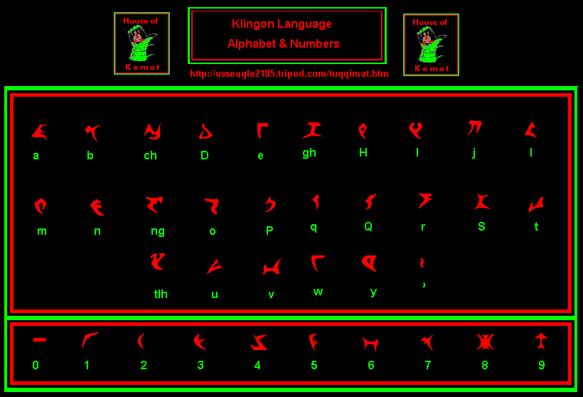  Klingon Alphabet and Klingon Numbers